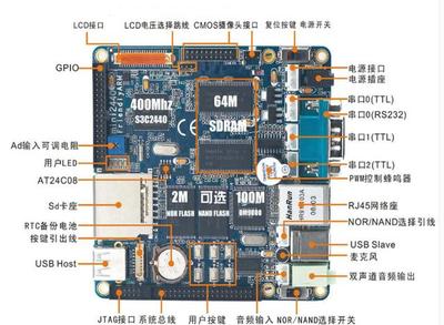 嵌入式系統開發 學習路徑、薪資前景與應用領域